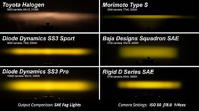 Diode Dynamics SS3 LED Pod Light - Pro Yellow Combo Driving Flood Lamp - GoodSpeedUSA