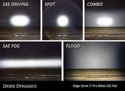 Diode Dynamics SS3 LED Pod Light - Pro Yellow Combo Driving Flood Lamp - GoodSpeedUSA